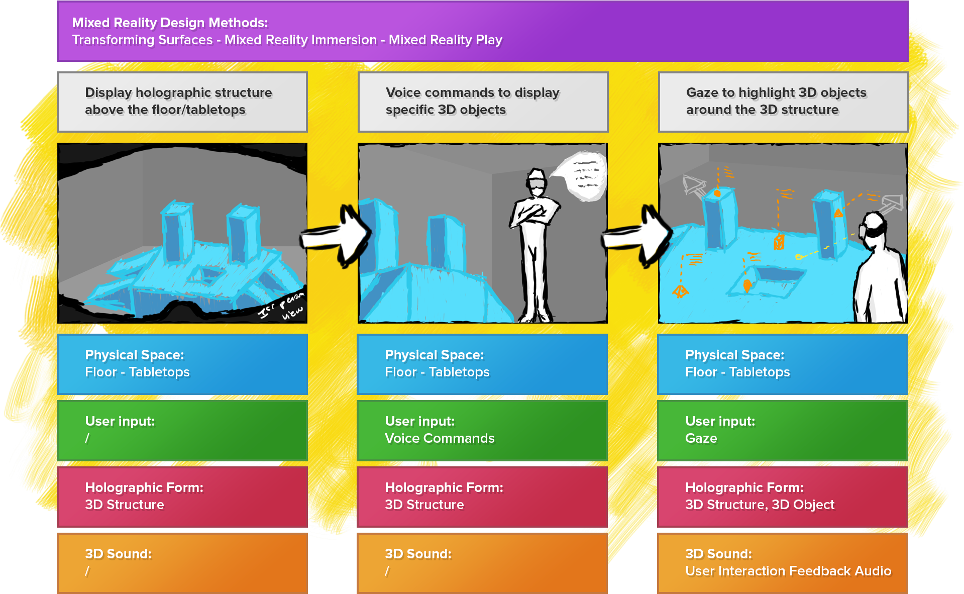 I Assume You Will Make Your Own Look More Professional - Hololens Workflow Clipart (1920x1200), Png Download