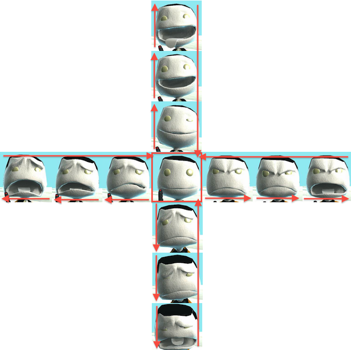 Here You See, Next To The Neutral Emotion, The Four - Little Big Planet Emotions Clipart (696x694), Png Download