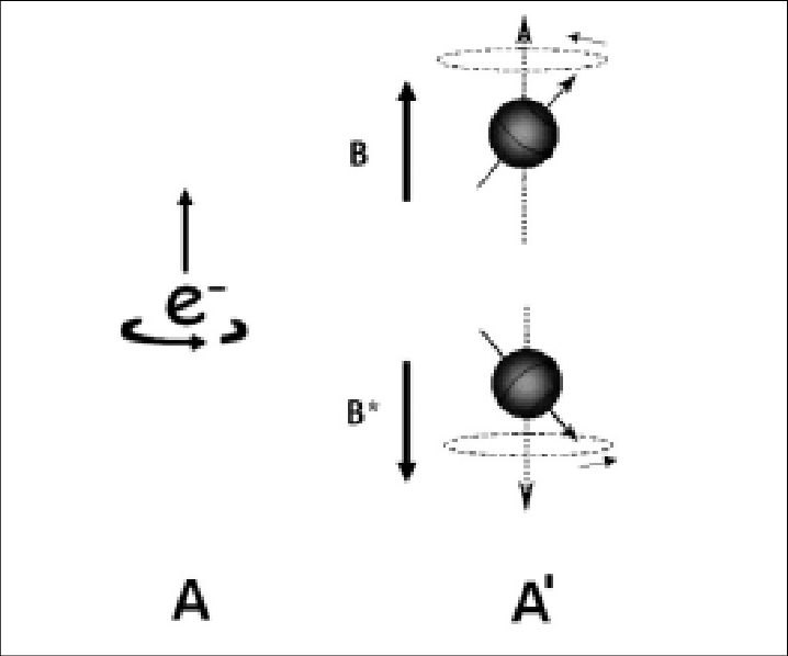 A - A - A - A - A - El Espín Del Electrón Obedece La - Graphic Design Clipart (718x598), Png Download