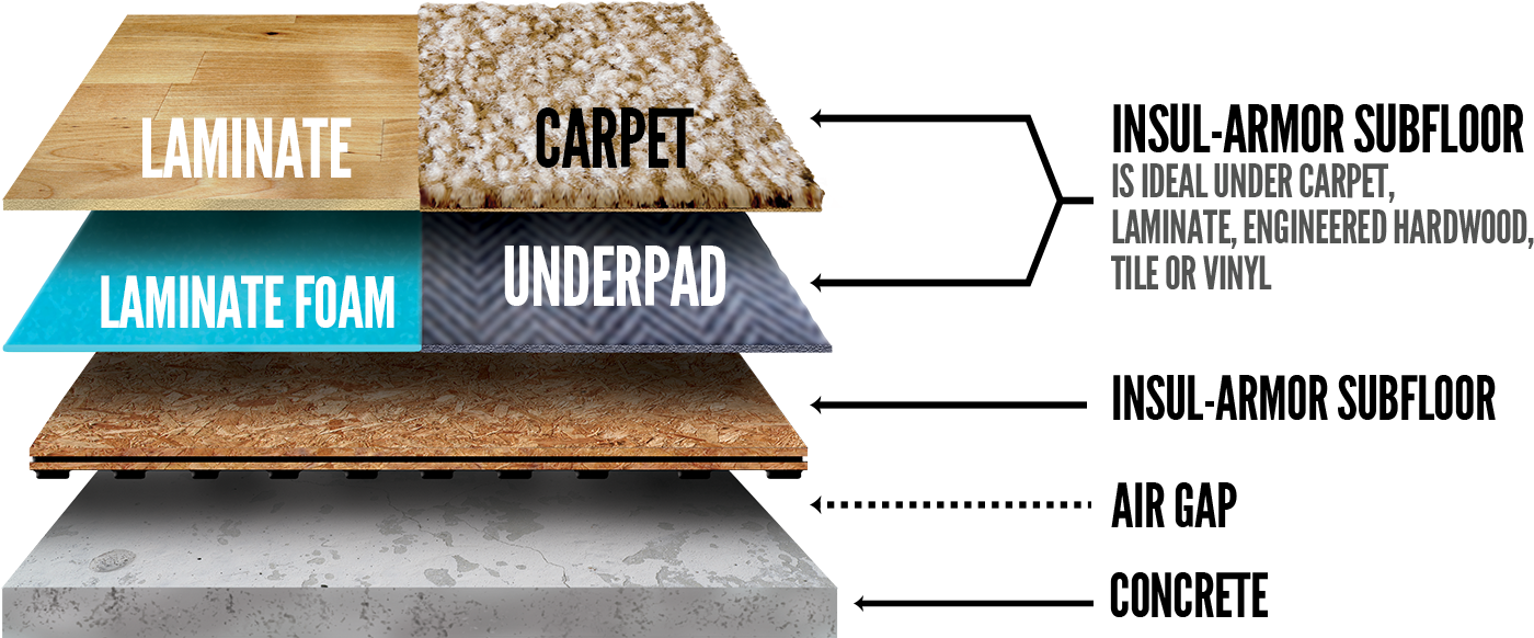 2' X 2' Floating Subfloor For Concrete - Wood Clipart (1500x1024), Png Download