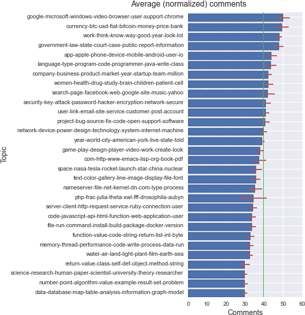 Comments Per Topic2 - Uk Fuel Tax 2018 Clipart (609x633), Png Download