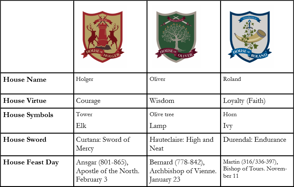Classical Christian School - Emblem Clipart (975x620), Png Download
