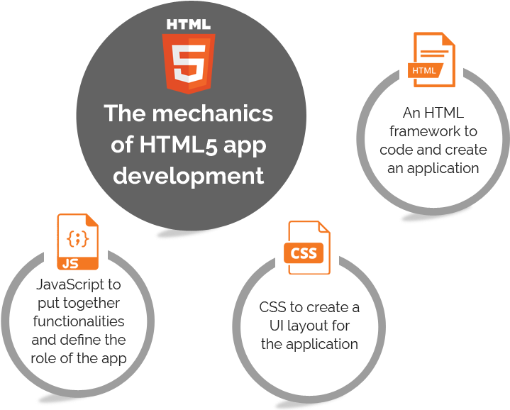 Html5 App Development Company - Html Clipart (761x579), Png Download