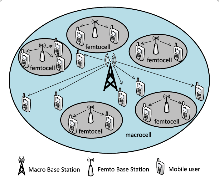 Heterogeneous Network Architecture - Macro Base Station Clipart (702x569), Png Download