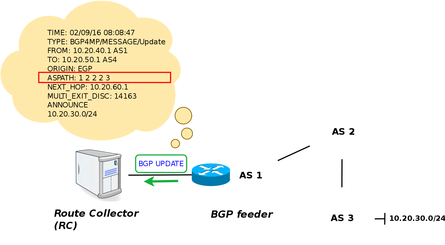 The Most Common Data Sources Exploited To Analyse The - Router Clipart (1417x780), Png Download