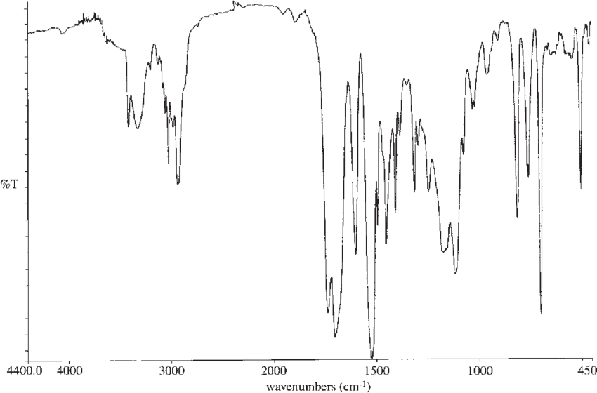 Infrared Spectrum Of Poly (pema - Plot Clipart (850x560), Png Download