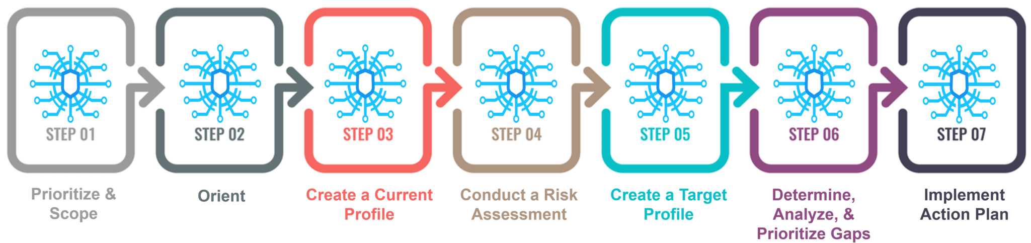 Implement Cybersecurity Framework - Graphic Design Clipart (2048x501), Png Download