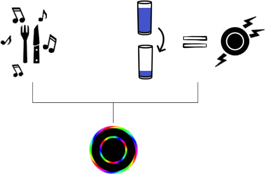 Ambient Eats - Circle Clipart (1052x748), Png Download