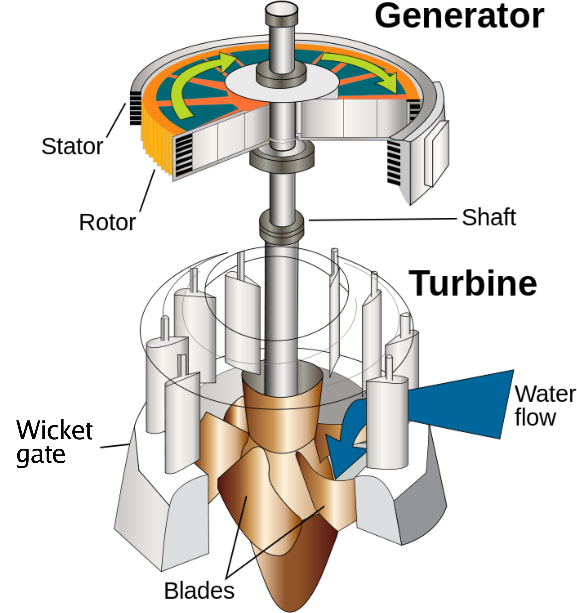 Water turbine clipart large size png image pikpng