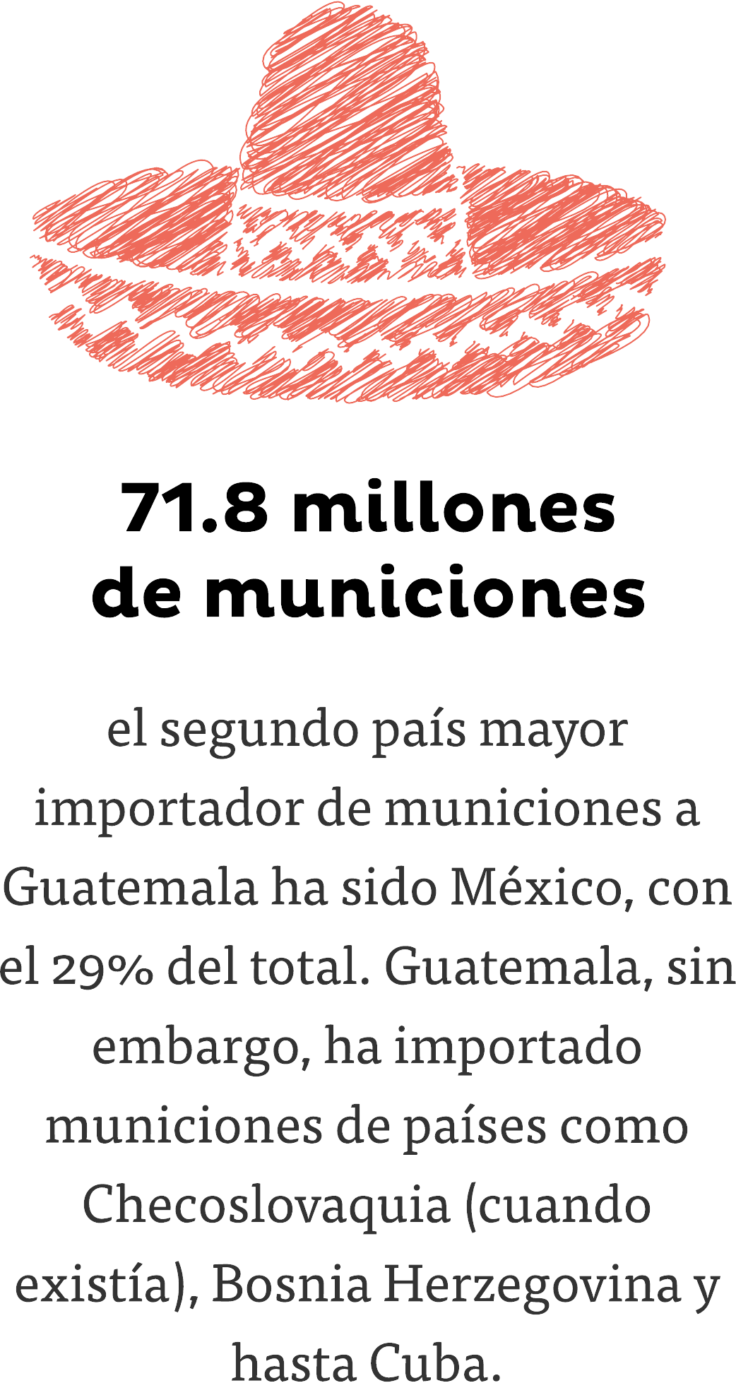 Contratos Y Datos De La Seguridad - Sombrero Clipart (1042x1958), Png Download