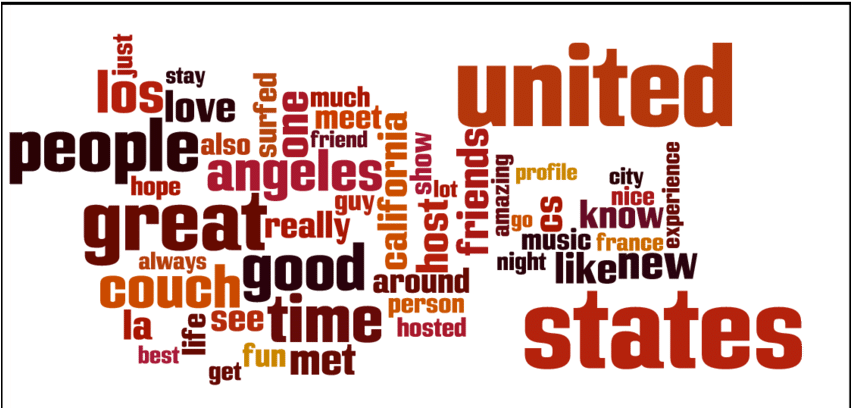 Word Cloud Generated With Social Network Profiles Of - Brand Equity Clipart (850x485), Png Download