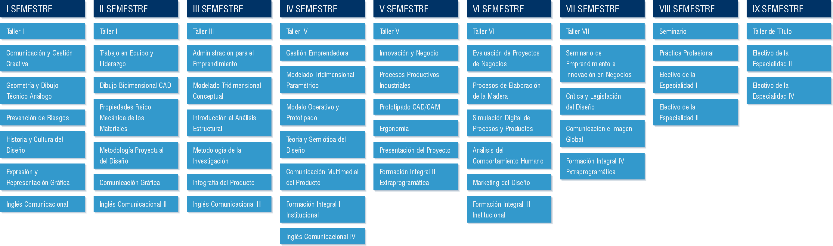 Admisión Ubb Universidad Del Bío Bío Arquitectura - Malla De Pedagogia En Historia Clipart (2850x832), Png Download