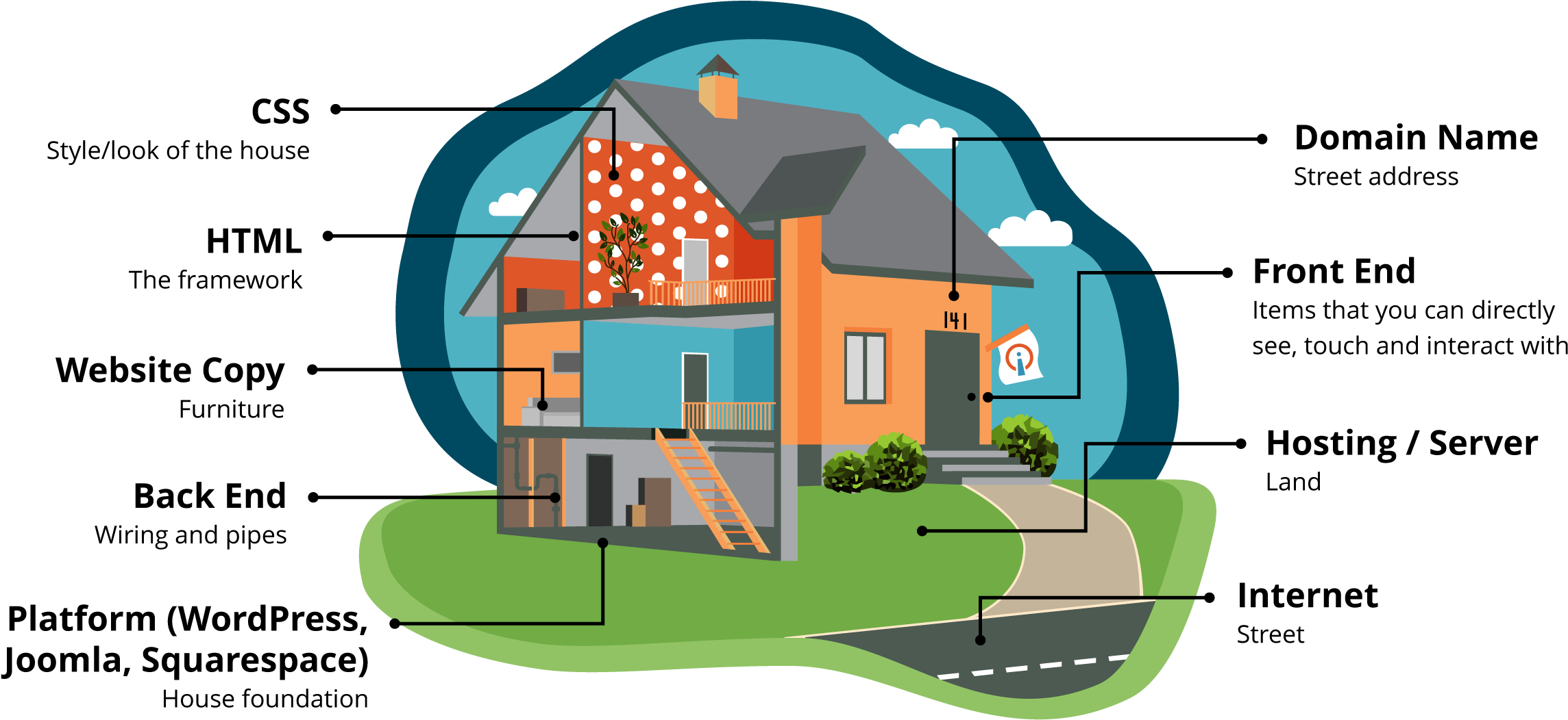 Home Sweet Home - House Clipart (2387x1143), Png Download