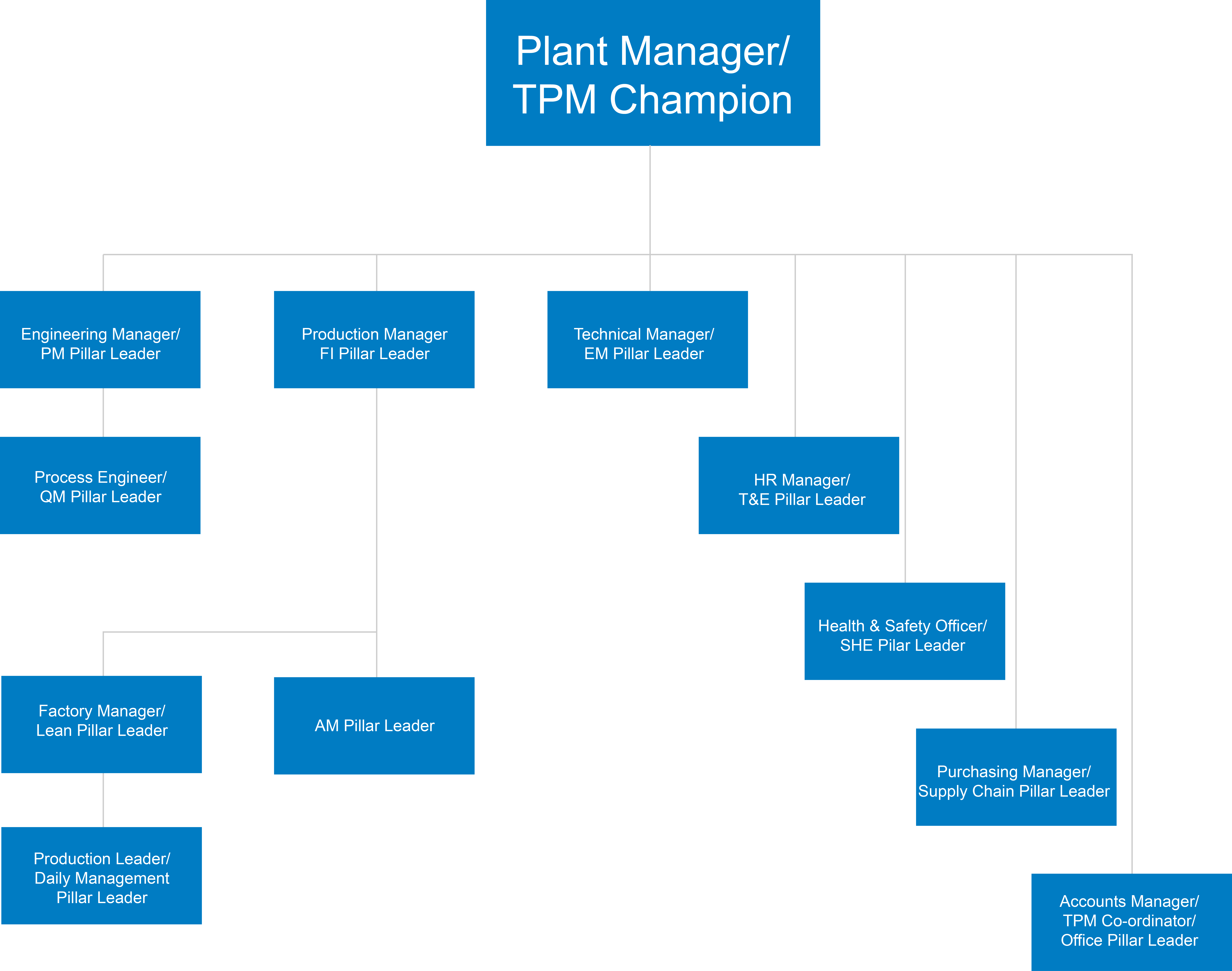 Case Study Business Improvement Harvard Business Review - Automotive Company Structures Clipart (7604x5992), Png Download