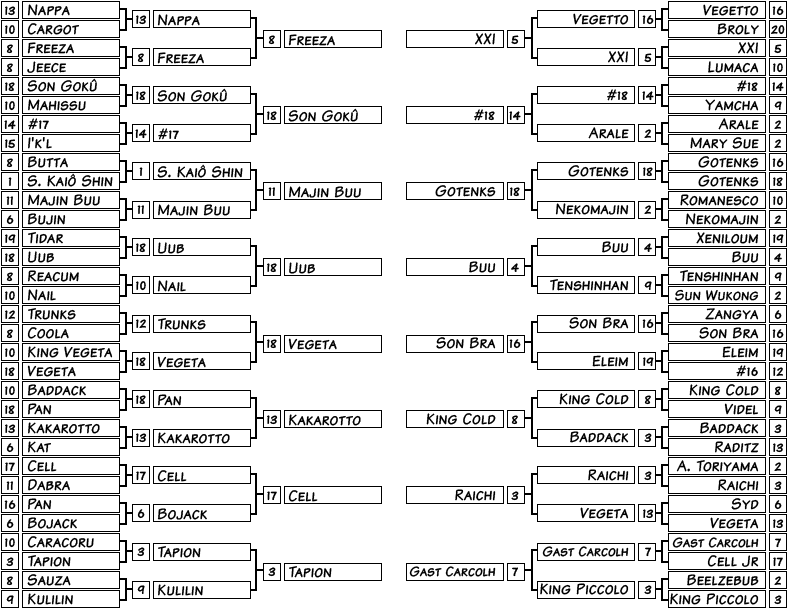 Tournament So Far - Paper Clipart (800x619), Png Download