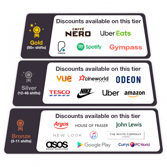 The More Shifts You Complete, The More Discounts You'll - Parallel Clipart (560x560), Png Download