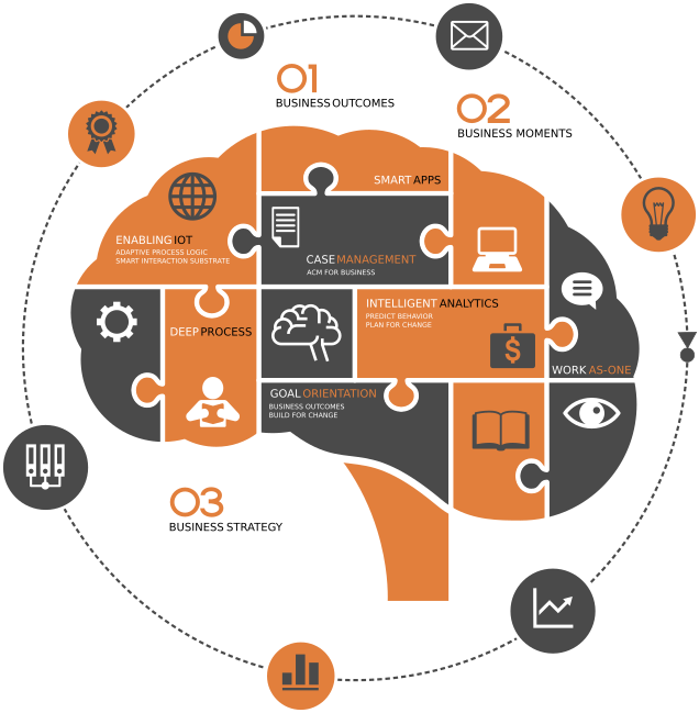 Intelligent Process Applications - Decision Making Process Png Clipart (636x649), Png Download