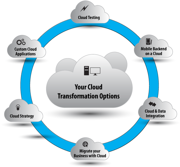 Cloud Strategy Clipart (616x589), Png Download