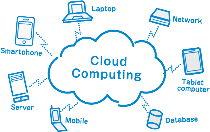 Cloud Computing With Example Clipart (771x496), Png Download