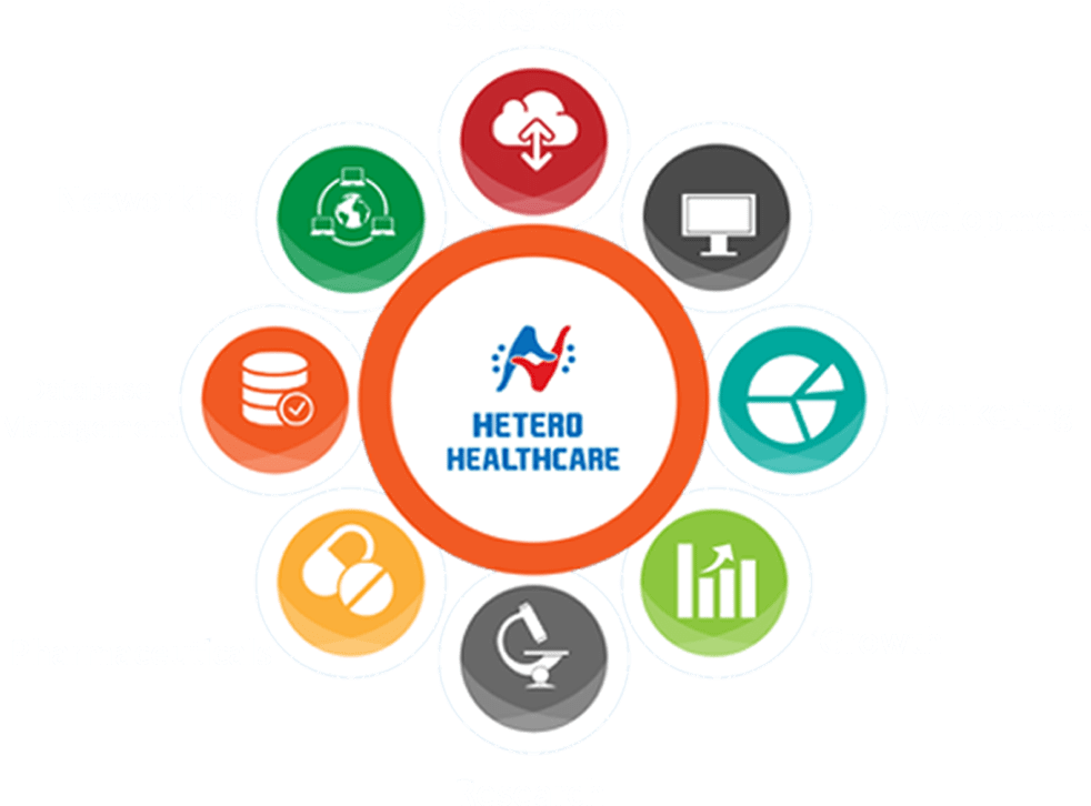 Hetero Healthcare Limited - Business-to-business Clipart (993x993), Png Download