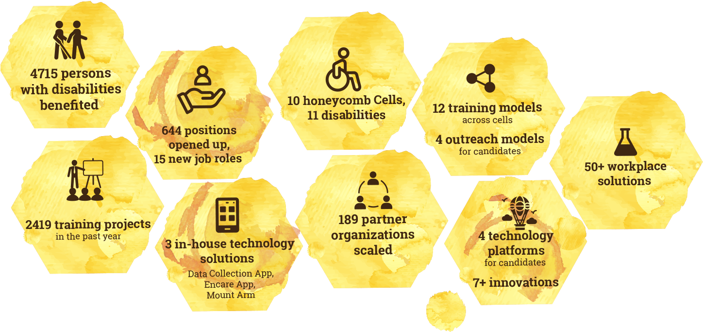 4715 Persons With Disabilities Benefited - Parallel Clipart (1508x919), Png Download