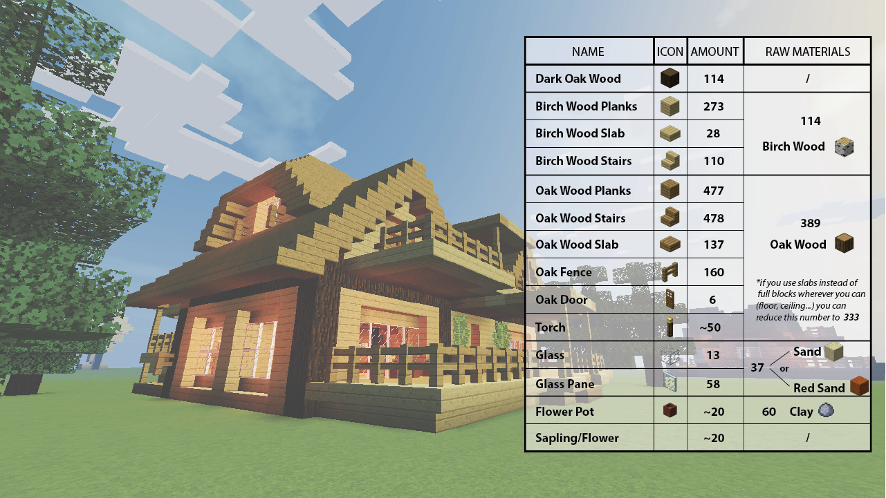 Wooden House - House Clipart (1281x721), Png Download