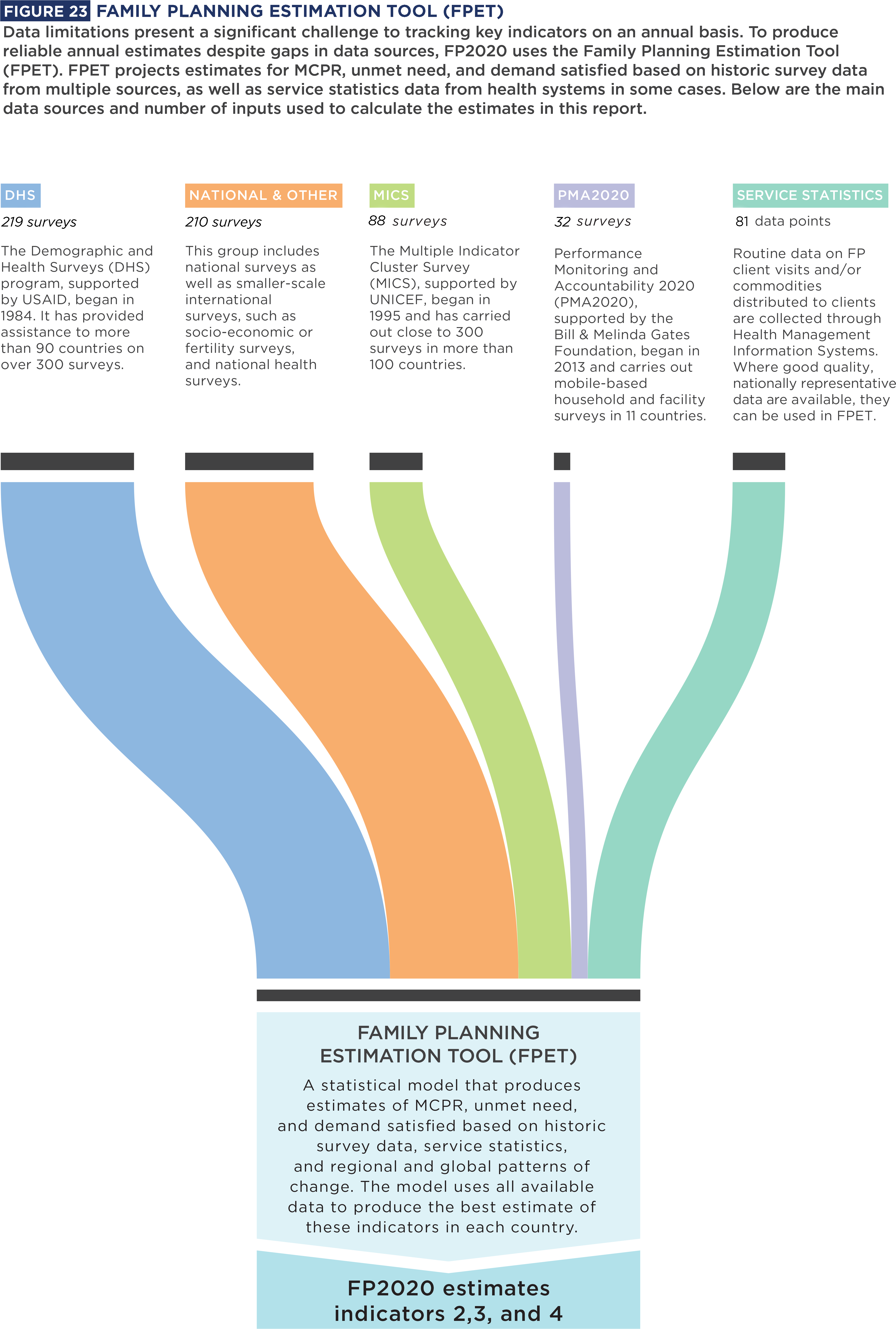 Family Planning Estimation Tool - Family Planning Data Clipart (3977x5772), Png Download