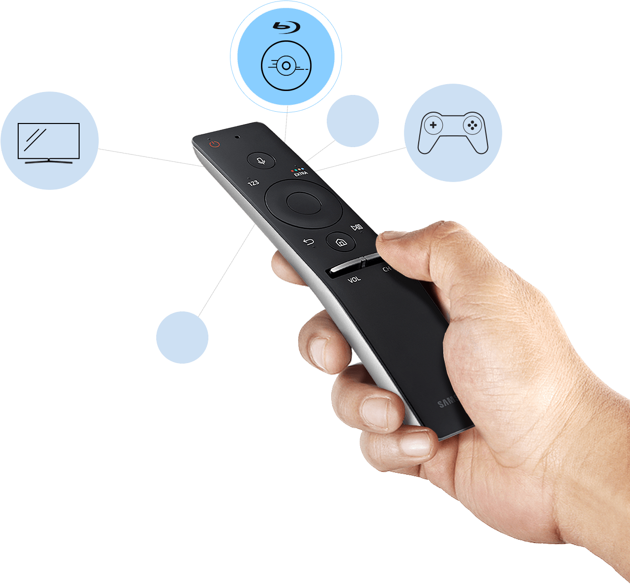 A Hand Holds A Remote Control And Function Icons Are - Open Samsung Smart Remote Clipart (1282x1189), Png Download