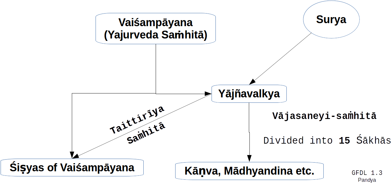 Diagram Clipart (1346x648), Png Download