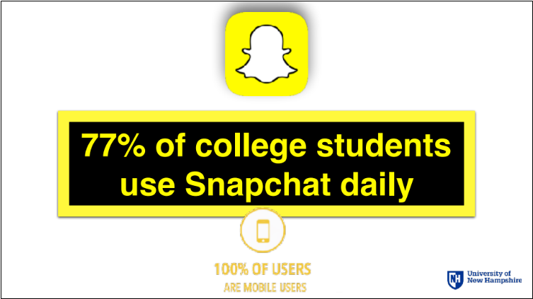 A More Recent Survey Conducted By Lendedu Estimates - Snapchat Clipart (960x720), Png Download