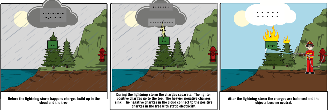 How Lightning Works - Cartoon Clipart (1164x385), Png Download