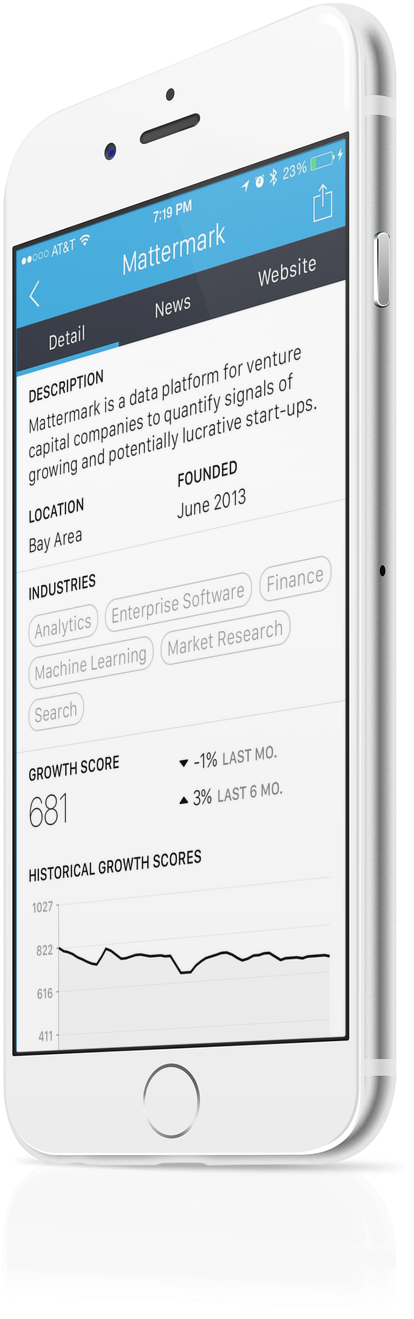 Mattermark Iphone App - Iphone Perspective Png Clipart (763x1429), Png Download