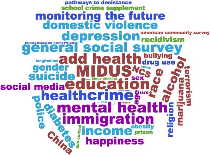 General Social Survey List Clipart (706x534), Png Download