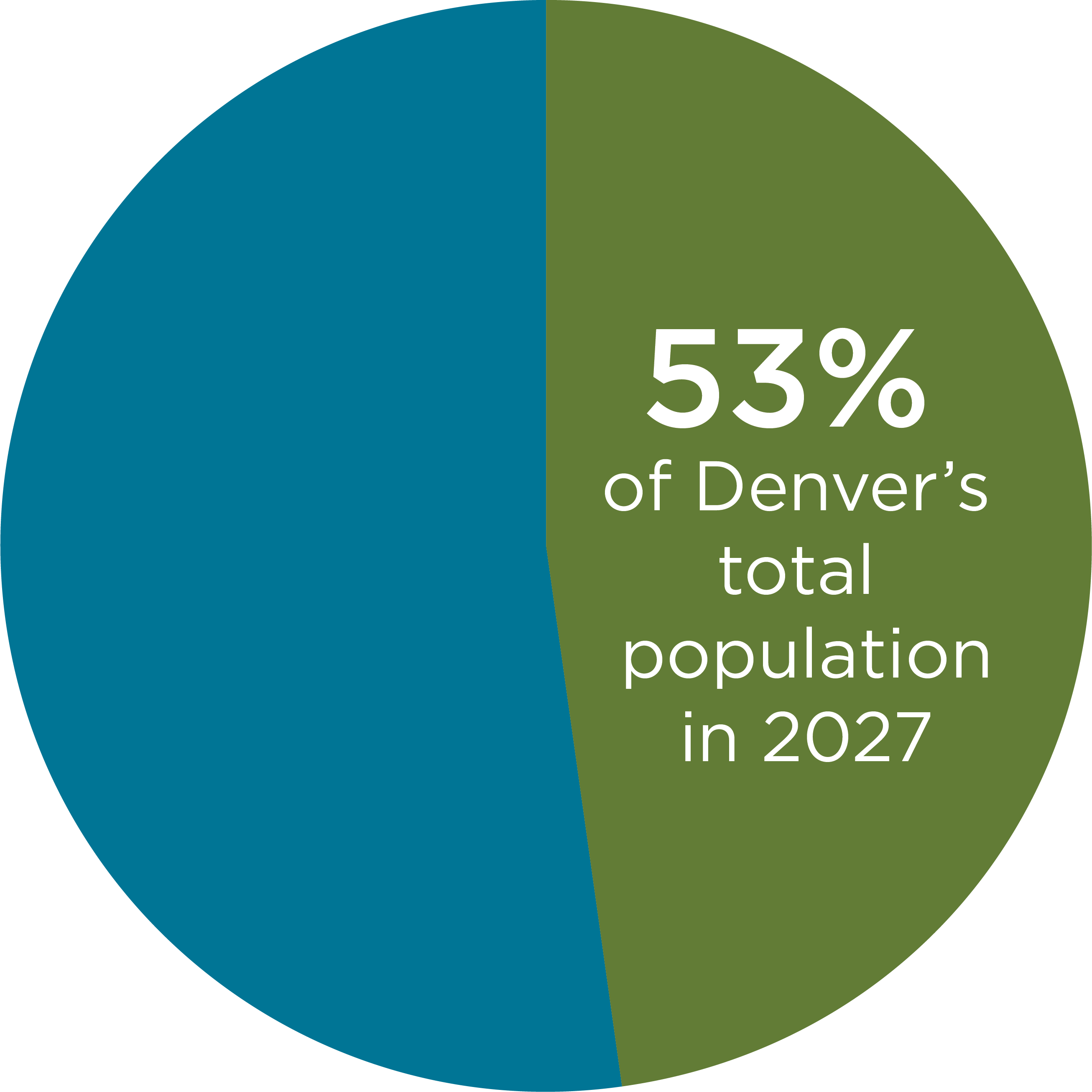 Communities Of Color Make Up - Circle Clipart (2612x2611), Png Download