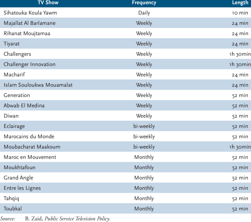 Breakdown Of Tv Shows - Breakdown Tv Show Clipart (850x752), Png Download