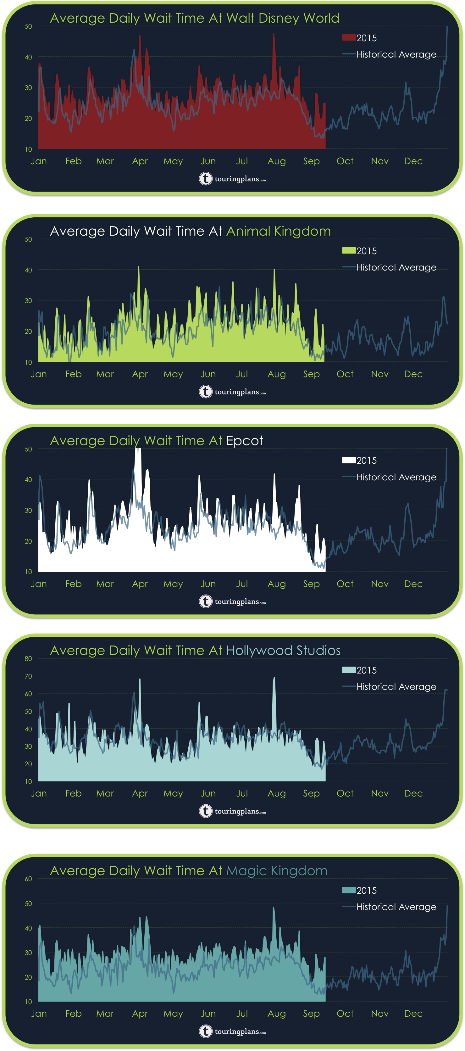 Disney World Wait Times In - Skyline Clipart (1479x3341), Png Download