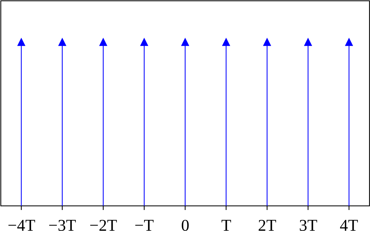 Dirac Comb Clipart (1200x757), Png Download