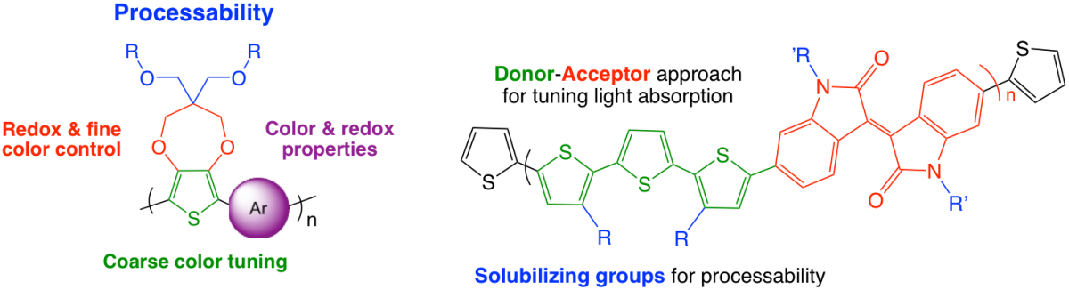 Molecules And Polymers With Unique Optoelectronic Properties - Polymer Synthesis Clipart (1200x326), Png Download