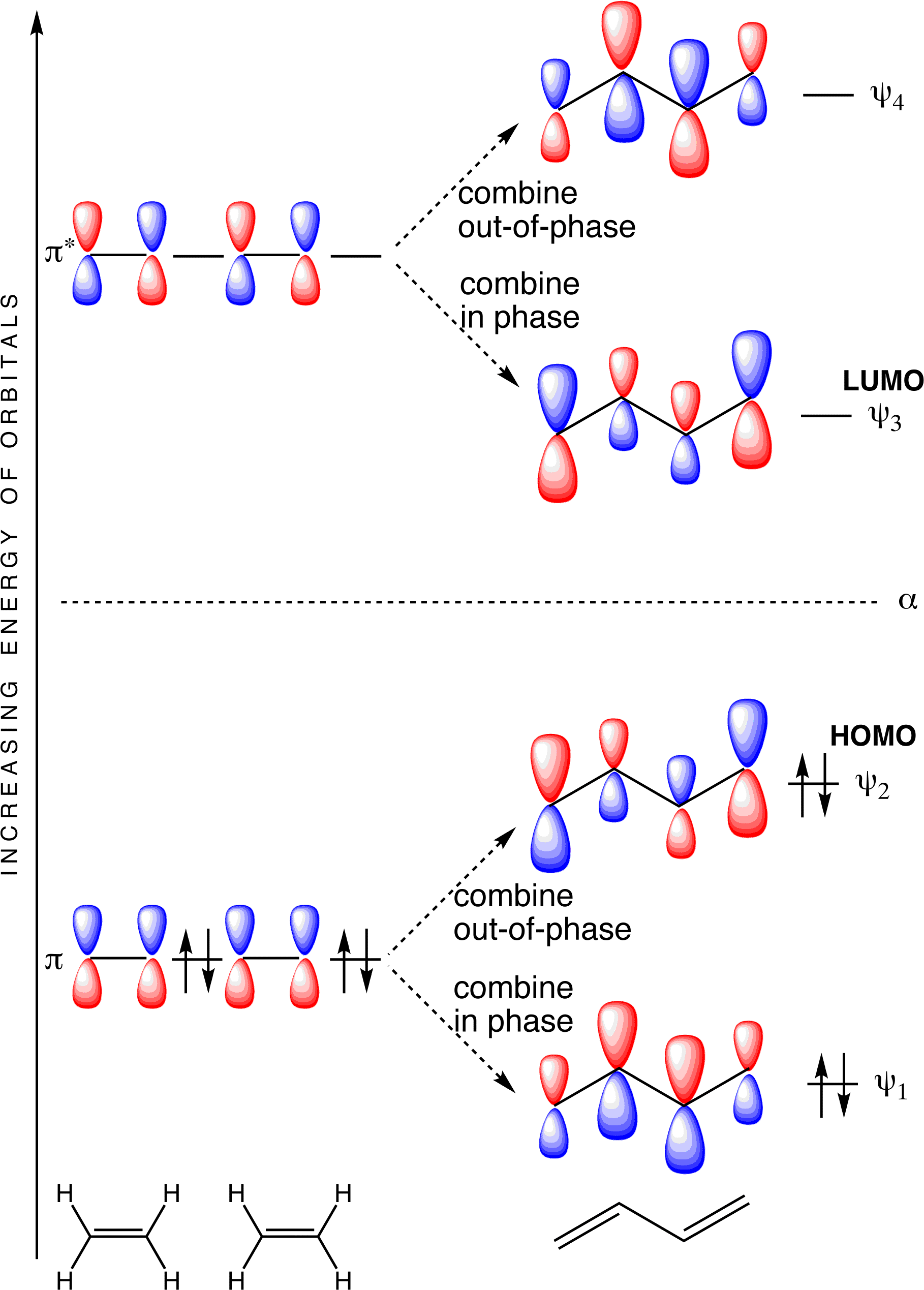 Butadiene Molecular Orbitals Clipart (1841x2556), Png Download