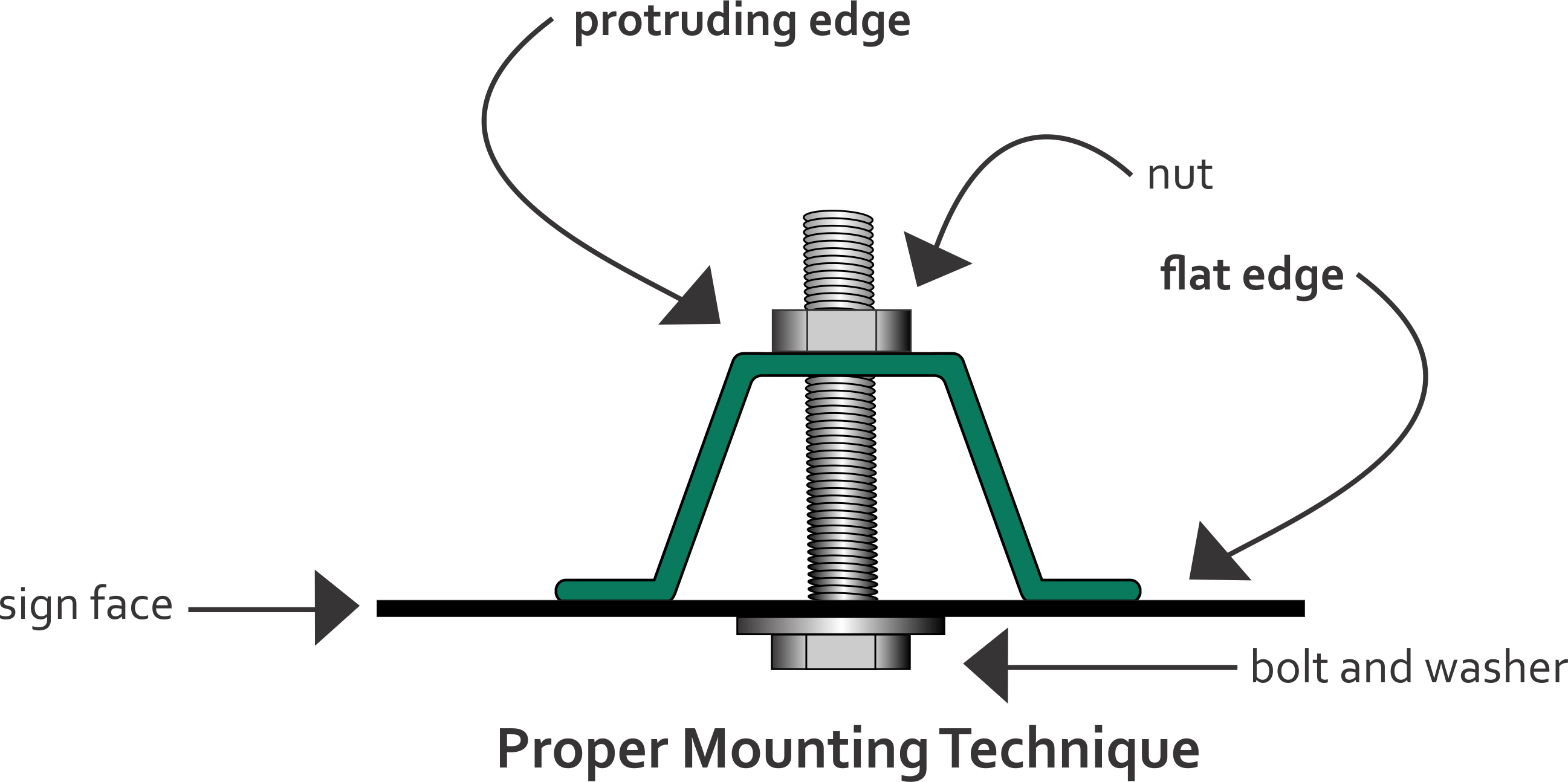 Proper Mounting For U-channel - U Channel Post Clipart (2594x1294), Png Download