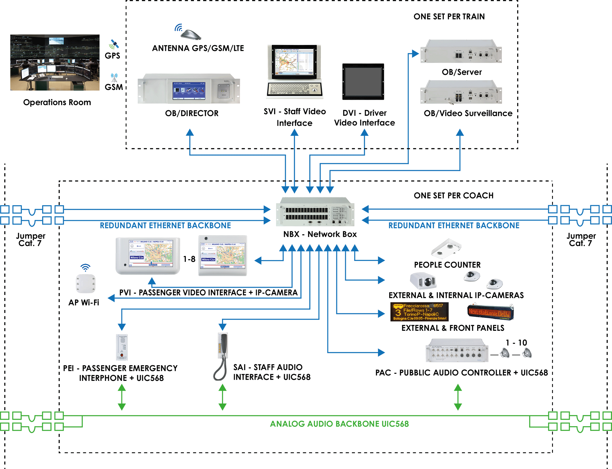 Gps Gsm Antenna In Trains Clipart (2000x1533), Png Download