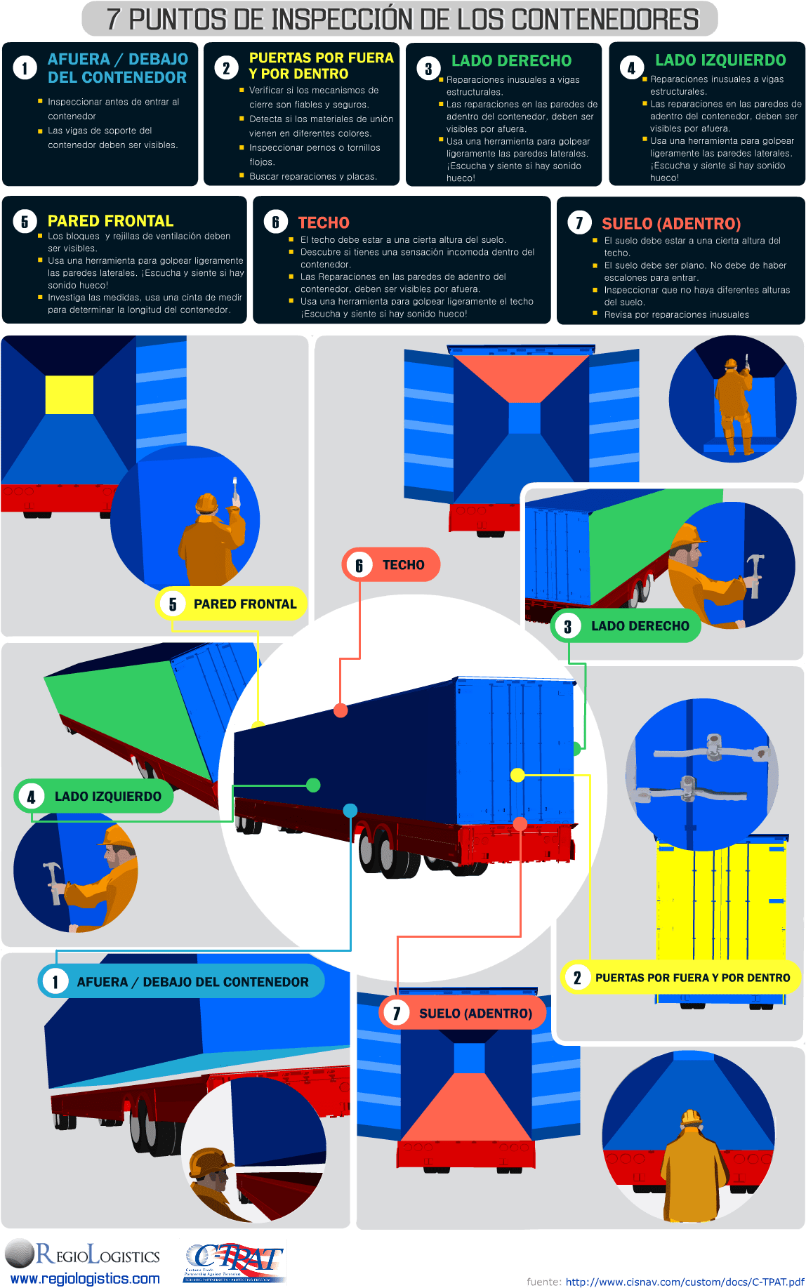 7 Puntos De Inspeccion De Los Contenedores C-tpat - 7 Puntos De Inspeccion De Contenedores Clipart (1174x1850), Png Download