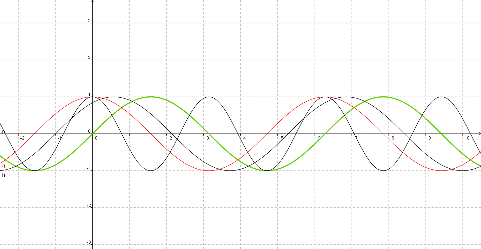 Como Podemos Ver Que Hay Mas De Tres Lineas En La Imagen, - Plot Clipart (1535x796), Png Download