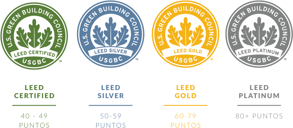02 Certificacioì N L - Leed Certification Clipart (1024x573), Png Download