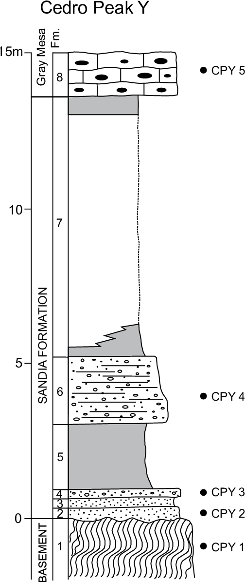 Measured Stratigraphic Section Of The Sandia Formation - Stairs Clipart (516x1216), Png Download