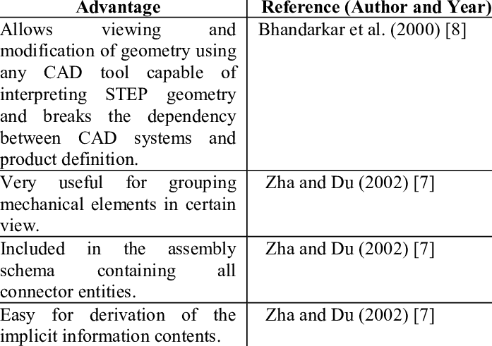 Advantages Of Step - Bad Poetry Clipart (697x491), Png Download