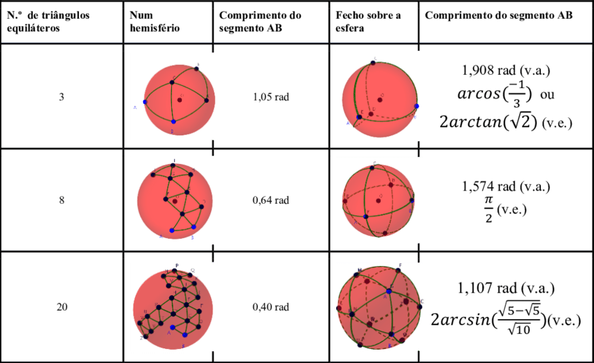 Configurações De Triângulos Esféricos Congruentes - Circle Clipart (850x520), Png Download