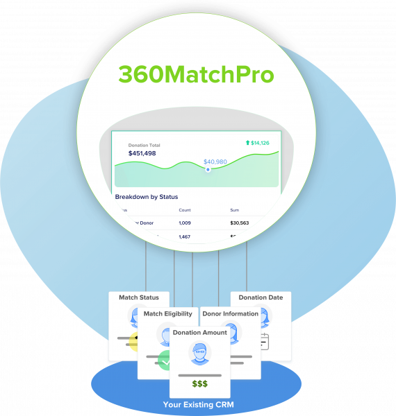 Double Circle Png - Circle Clipart (570x600), Png Download