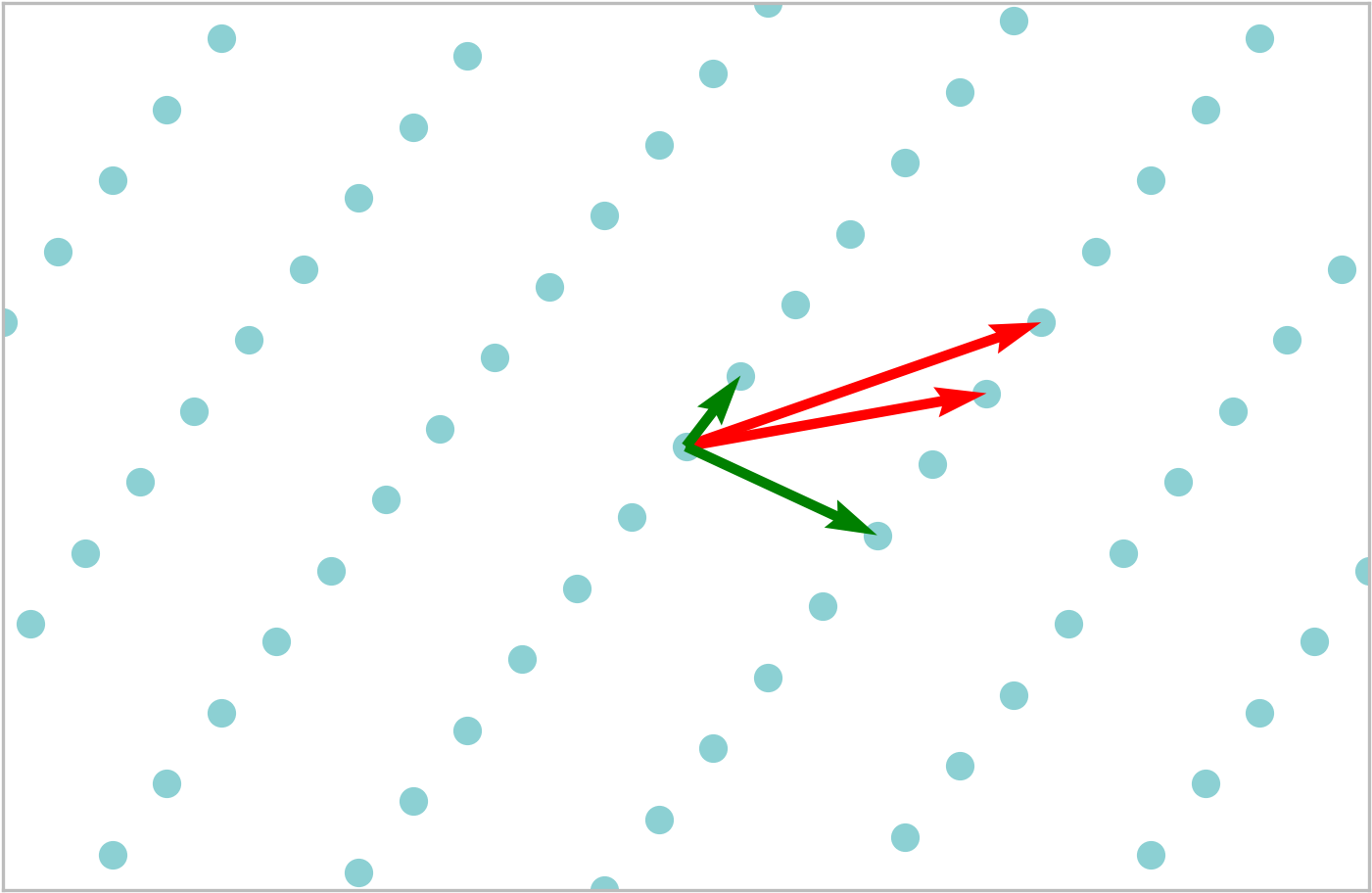 Each Of The Other Lattice Points In Blue Is Generated - Circle Clipart (1800x1200), Png Download