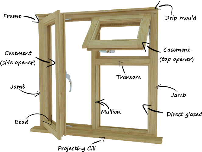 Wooden Window Terminology - Plywood Clipart (700x520), Png Download